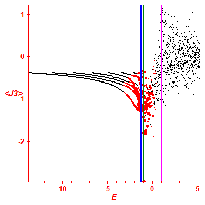 Peres lattice <J3>